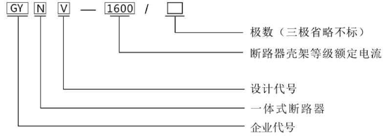 型號及含義.jpg
