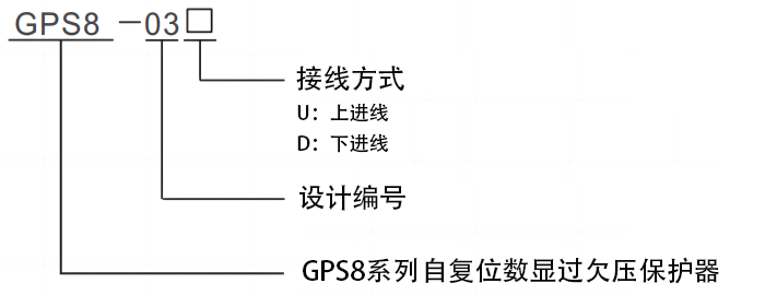 型號命名規則.png