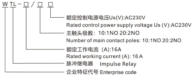 型號及含義.jpg