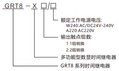 型號及含義.png