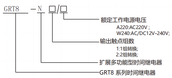 型號及含義.png