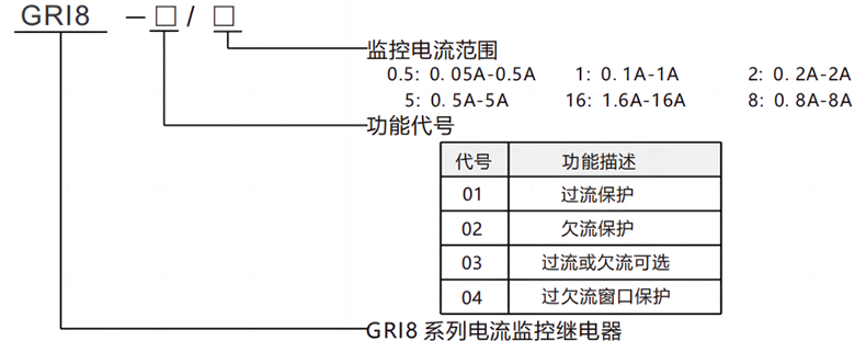 產(chǎn)品型號規(guī)則.png