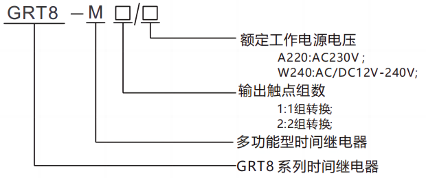 型號及含義.png
