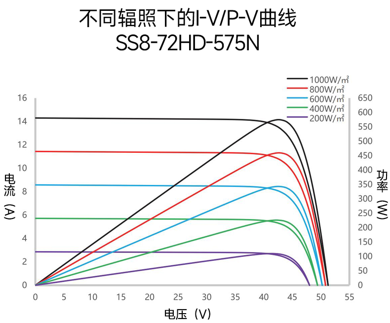 曲線圖1.jpg