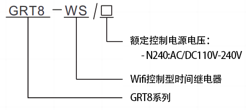 型號及含義.png