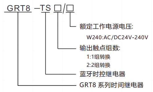 型號及含義.png