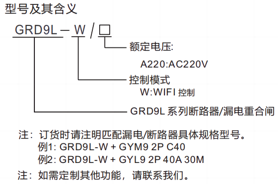 型號及含義.png