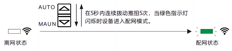 配網.png