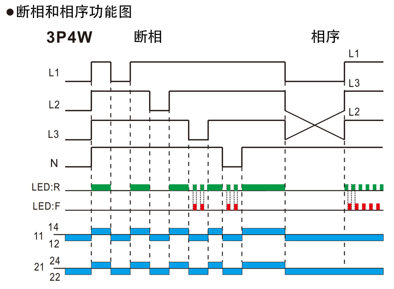 斷相和相序功能圖3P4W.jpg