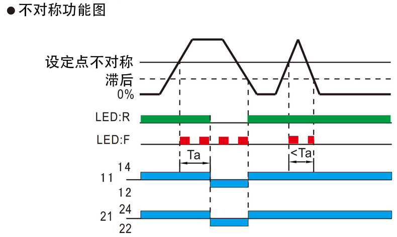 不對稱功能圖.jpg