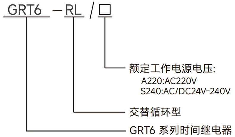 型號及含義.jpg