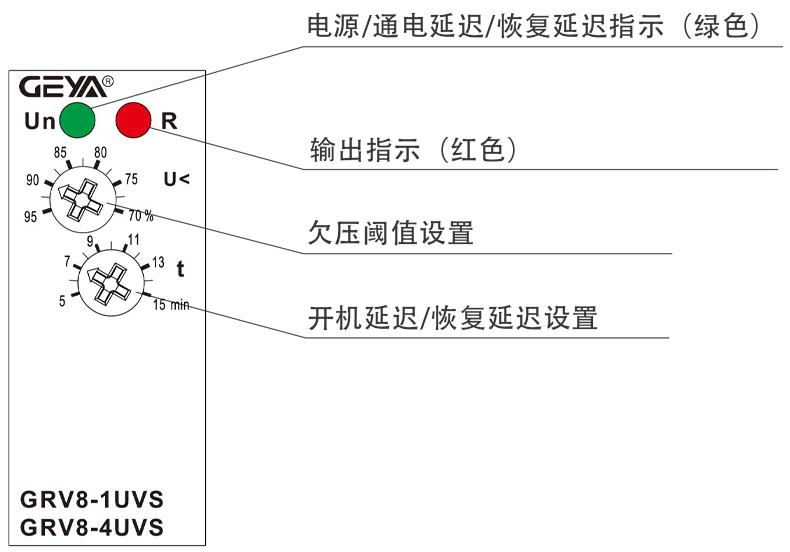 UVS面板.jpg