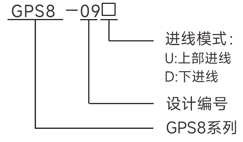 產(chǎn)品型號.jpg