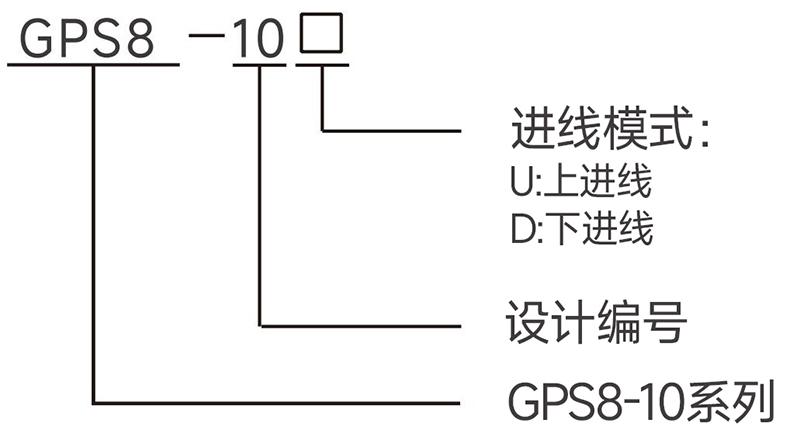 型號說明.jpg