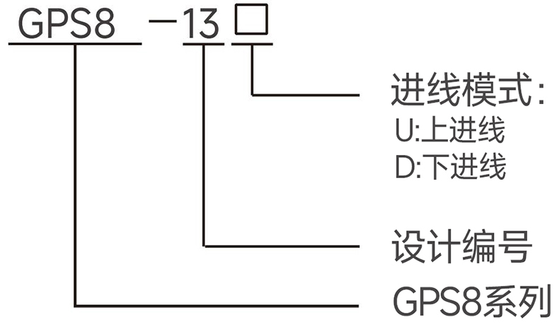 型號說明.jpg