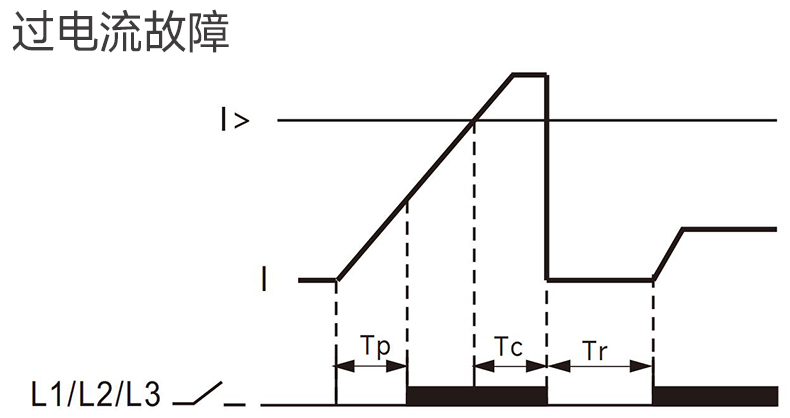 功能圖3.jpg