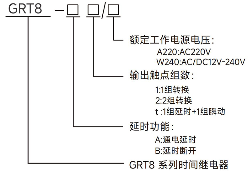 型號(hào)說(shuō)明.jpg