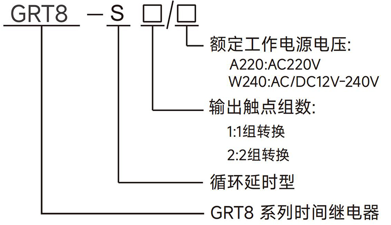 型號說明.jpg
