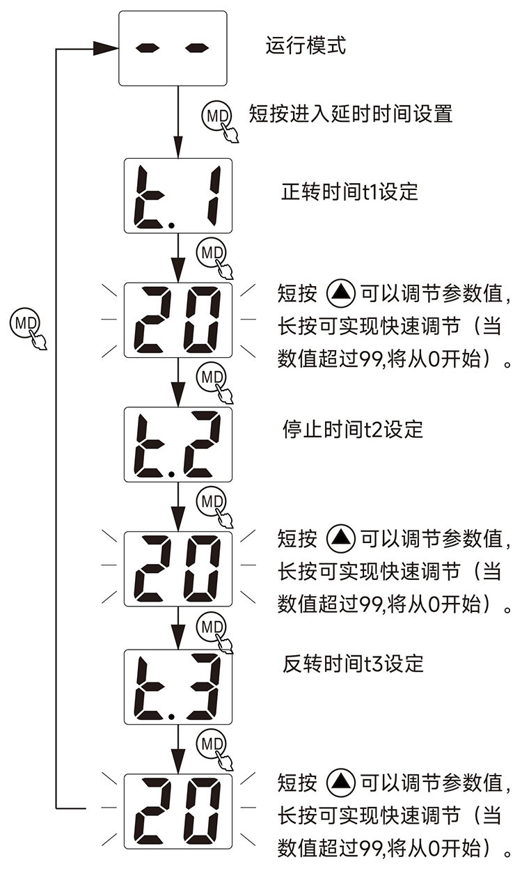 延時(shí)設(shè)定.jpg