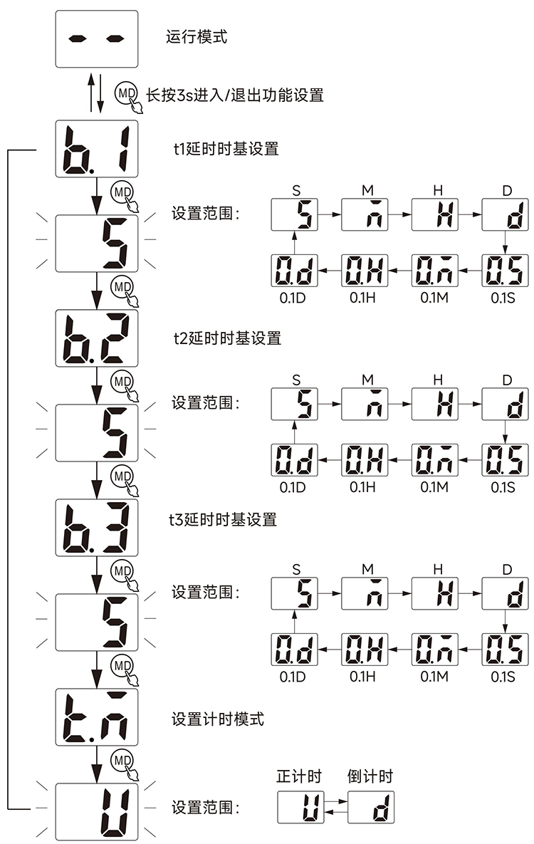 功能設(shè)定、.jpg