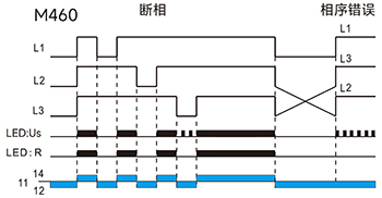 斷相與相序保護功能圖(三相三線）.jpg