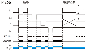 相與相序保護功能圖(三相四線）.jpg