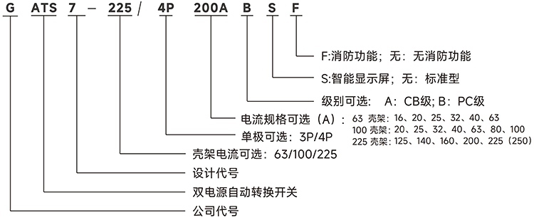 型號(hào)說明.jpg