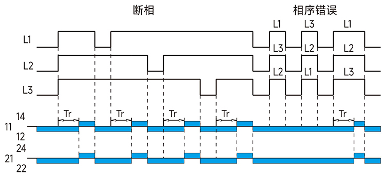 斷相與相序保護功能圖.jpg