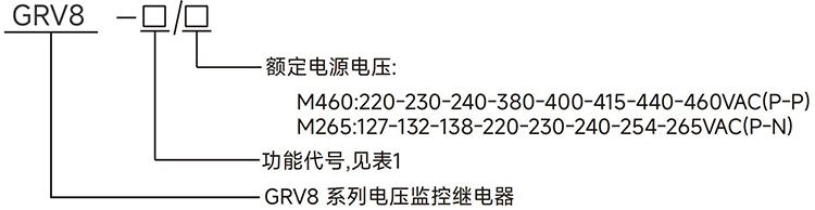 型號說明.jpg