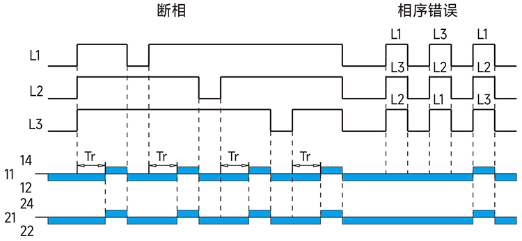 斷相與相序保護功能圖.jpg
