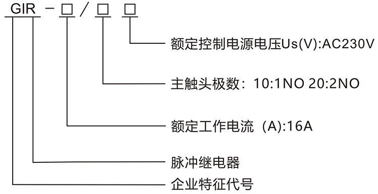 型號(hào)說(shuō)明.jpg