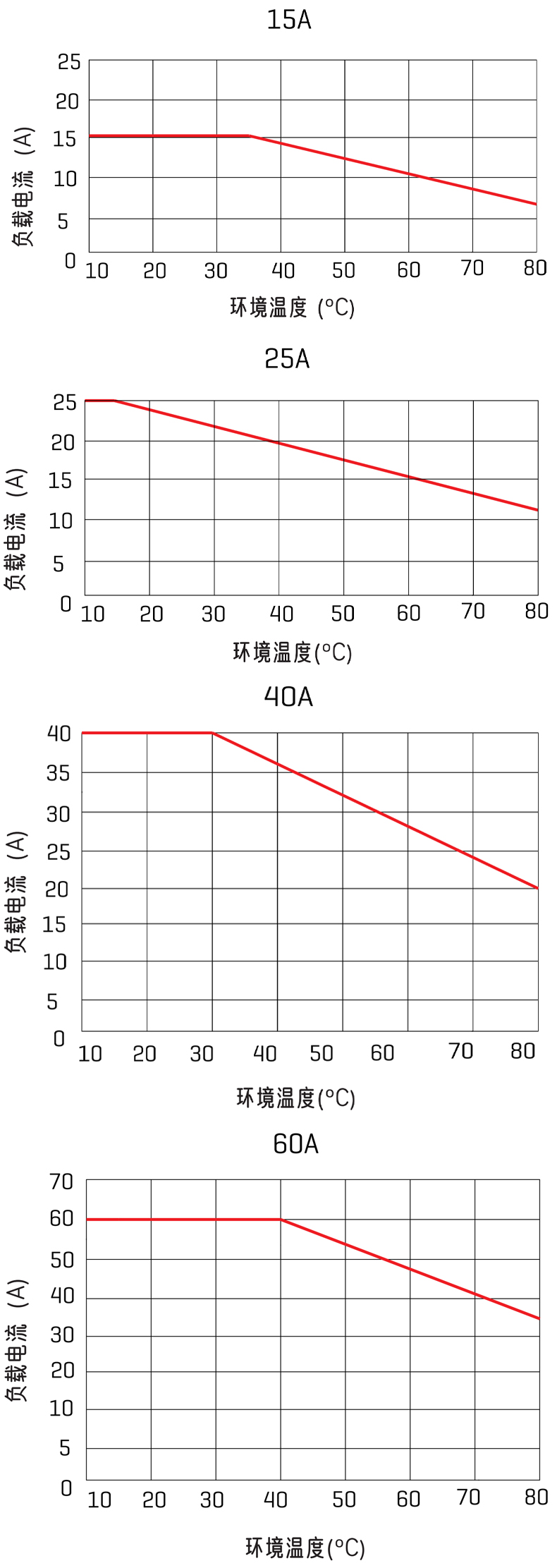 溫度曲線(xiàn).jpg