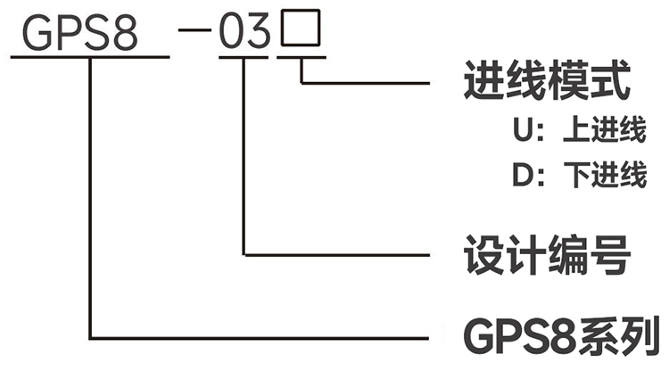 型號說明.jpg