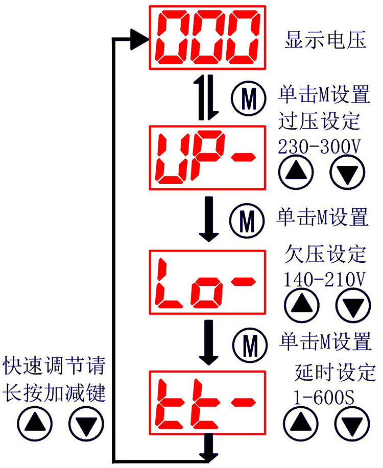 功能設(shè)置.jpg